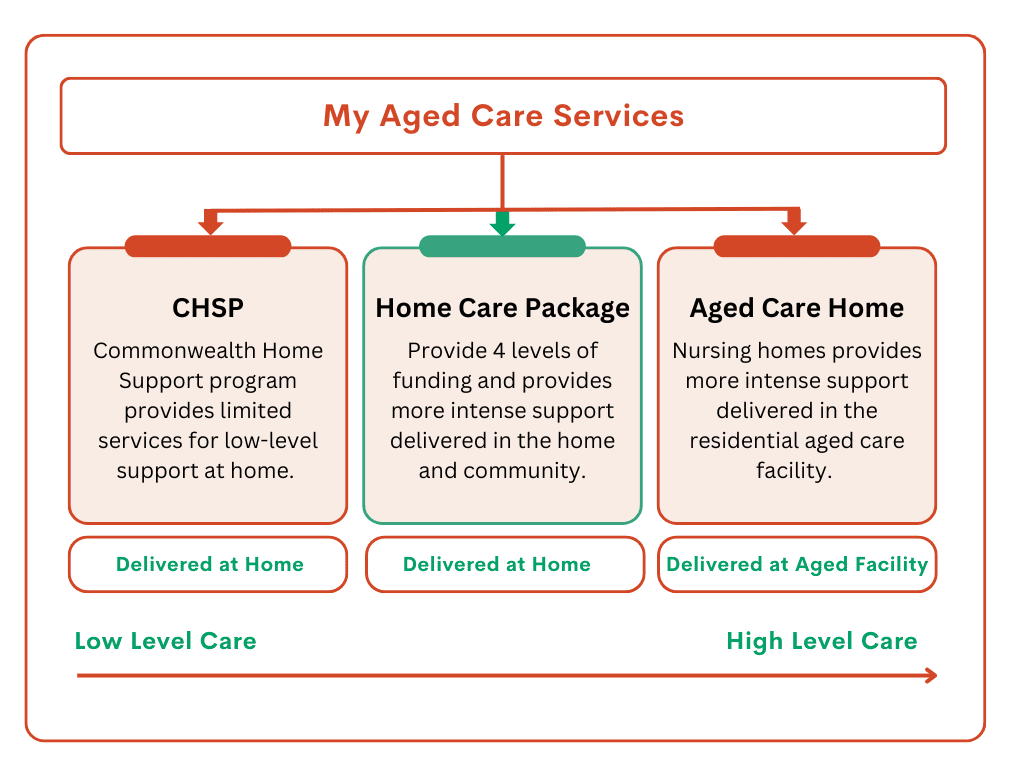 What Is My Aged Care Everything You Need To Know Careabout