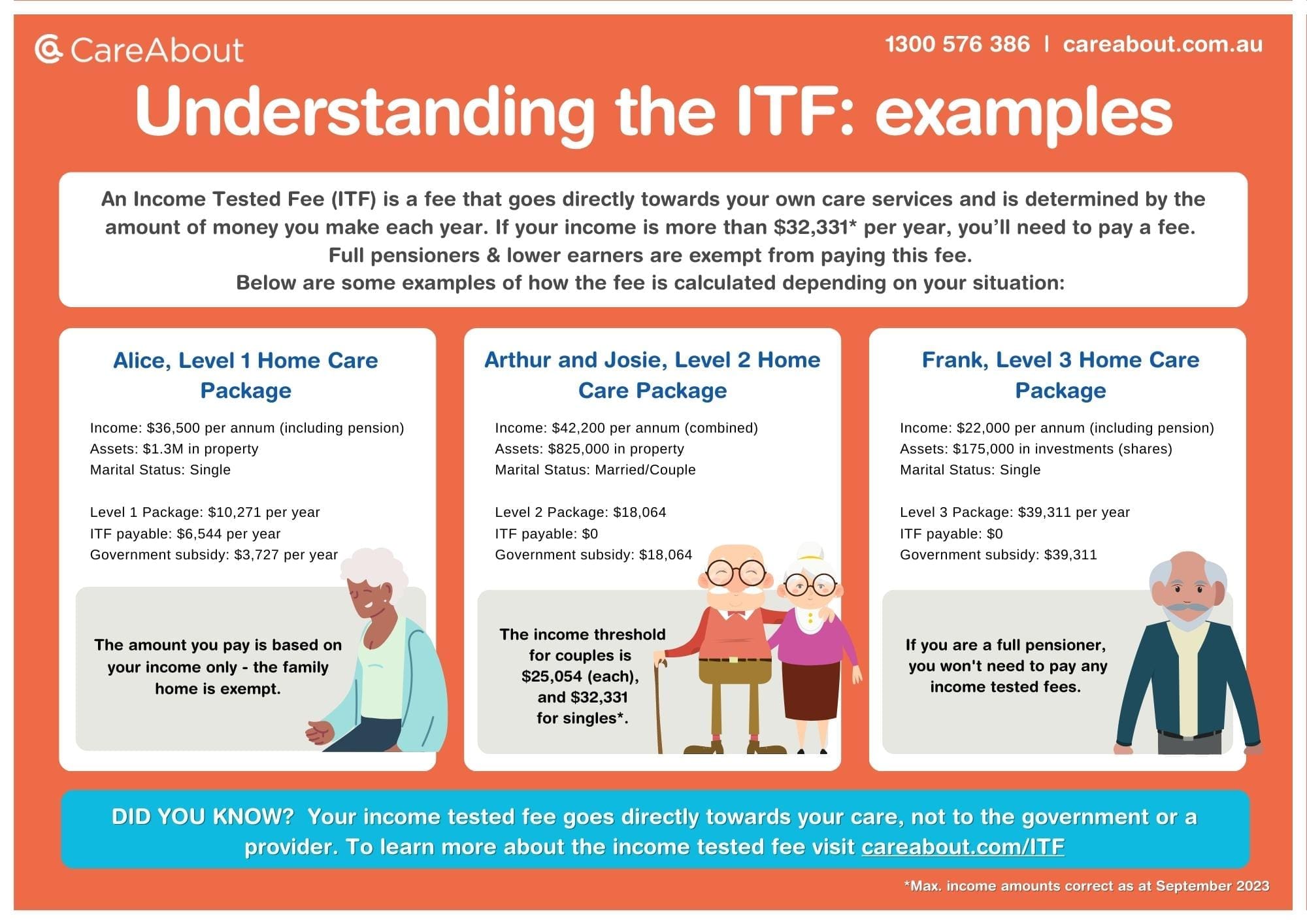 net-income-formula-calculation-examples